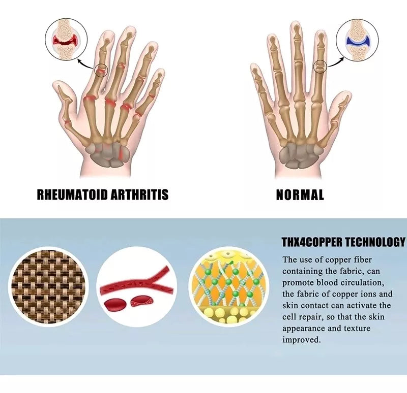 Guantes Compresión Túnel Carpiano Belnieme